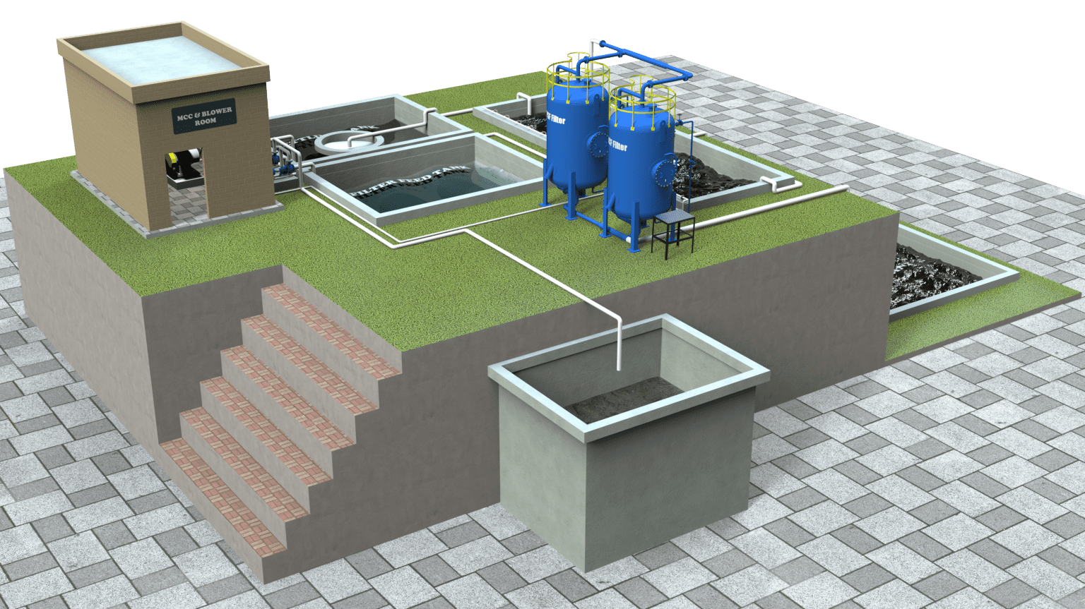 DiGi Smart Sewage Treatment Plant (STP) | PT Ecological Services