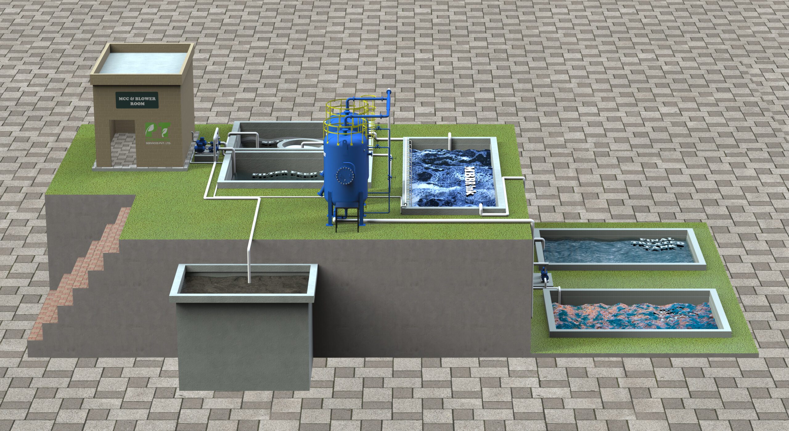 DiGi Smart STP (Sewage Treatment Plant) 2 STP Swastik Epitome.125 copy scaled